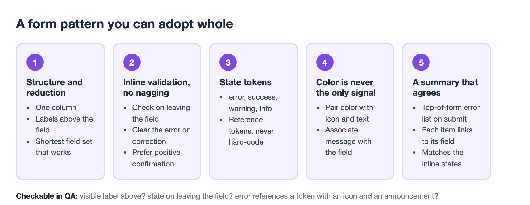 A five-part form pattern to adopt: one column with labels above, inline validation that does not nag, state tokens for error and success, color never the only signal, and a submit-time summary that matches the inline states.